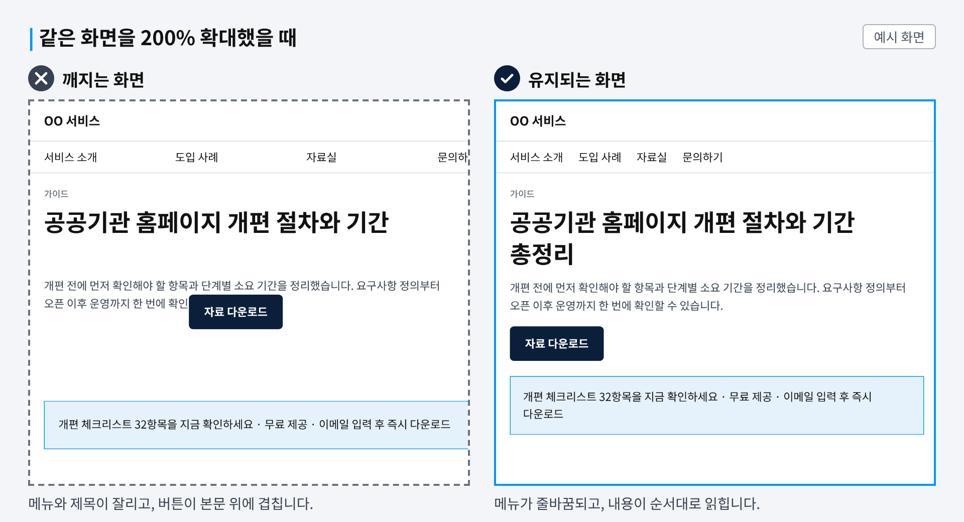 같은 화면을 200% 확대했을 때의 비교 예시. 깨지는 화면은 메뉴와 제목이 잘리고 버튼이 본문 위에 겹치며, 유지되는 화면은 메뉴가 줄바꿈되고 내용이 순서대로 읽힌다.